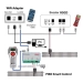 Railbox RB1310 - WiFI Adapter