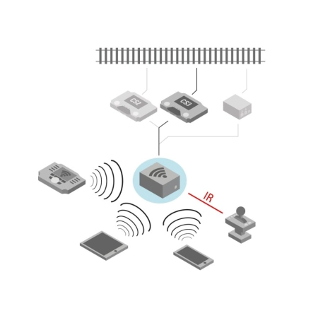Märklin 60117 - Skrzynka odbiorcza WLAN